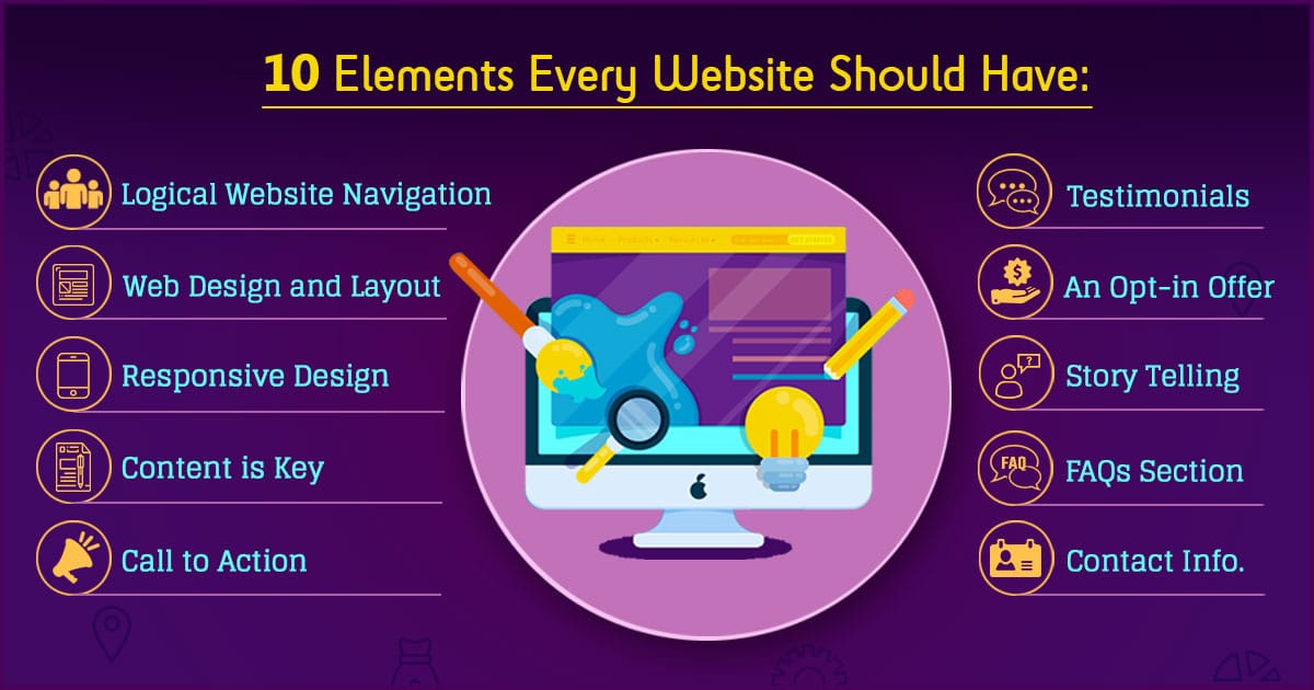 What images should you use for a website?