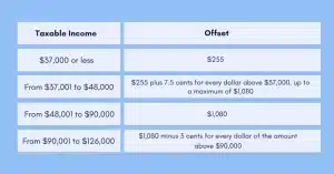 What is the cost of designing a website? What is the cost of designing a website?