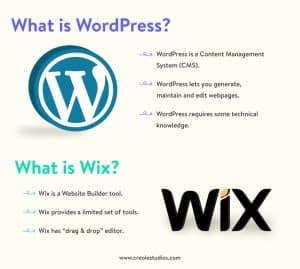 Is WordPress better than Wix?
