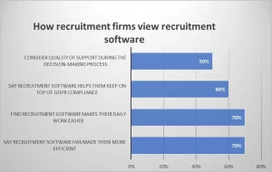 software is used for recruitment agencies software is used for recruitment agencies
