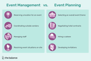 structure an event planner
