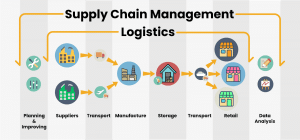 How do I set up logistics for my small business?
