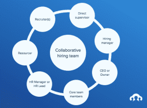 structure recruitment