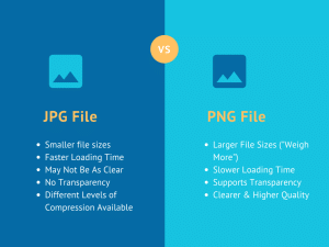 Is PNG or JPEG better for websites?