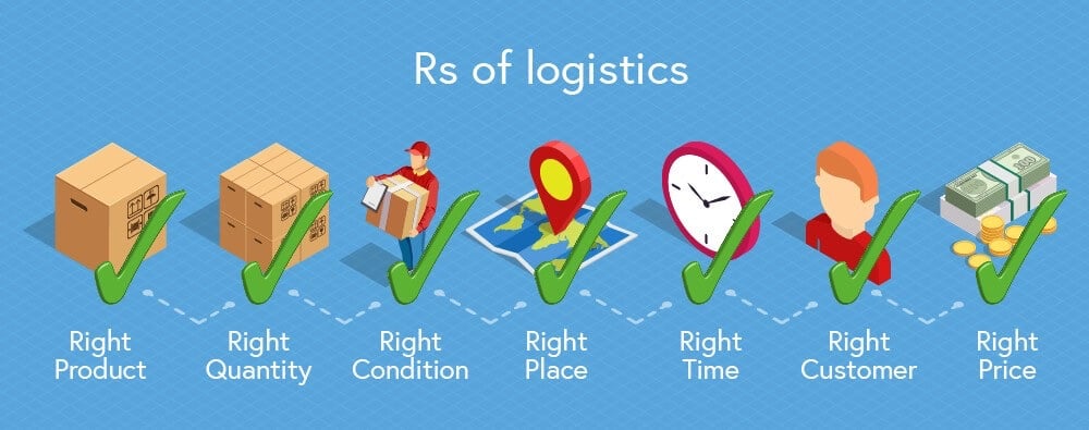 What are the 7 C's of logistics?