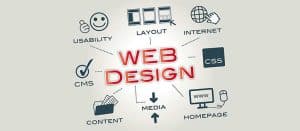 10 important factors of having a website