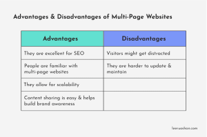 What are the benefits of a multipage website?
