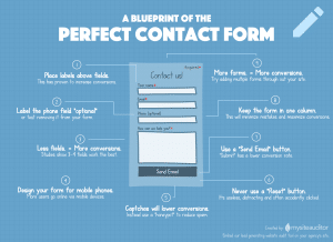 Do people use contact forms on websites?