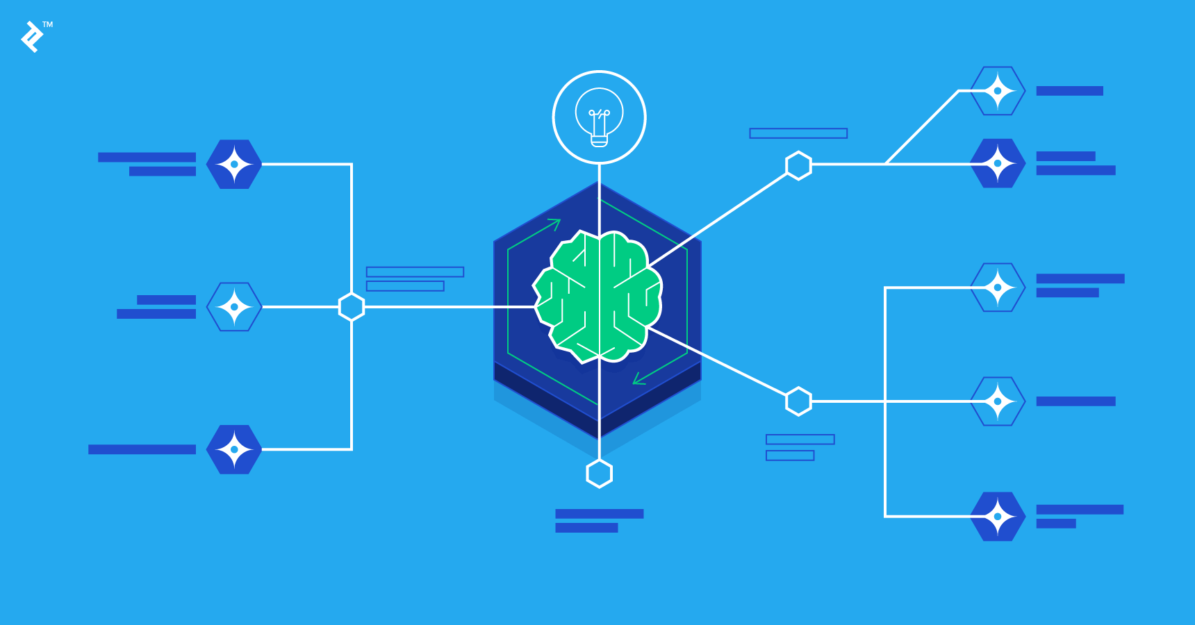 What are the advantages of site maps?