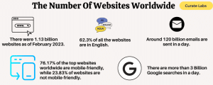 how many websites are created every day