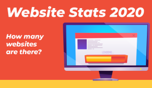 how many websites are created every day