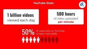 what are the largest website on the internet?