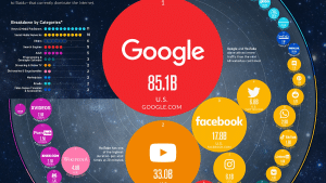 what are the largest website on the internet?