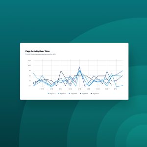What are insights on a website?