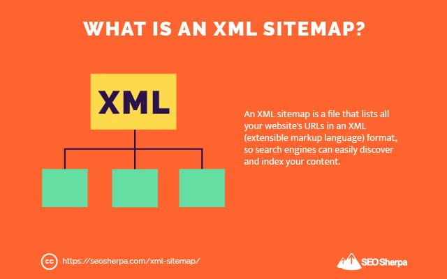 What is the main purpose of a XML sitemap?