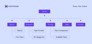 main purpose of a XML sitemap?