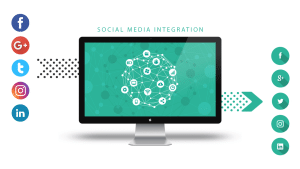 How do you integrate social media into a website?