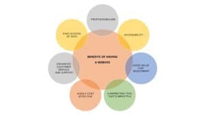 website important to society?