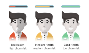 good site health score?