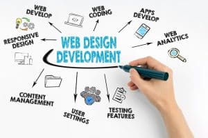 The Latest Upgrades to Our Website