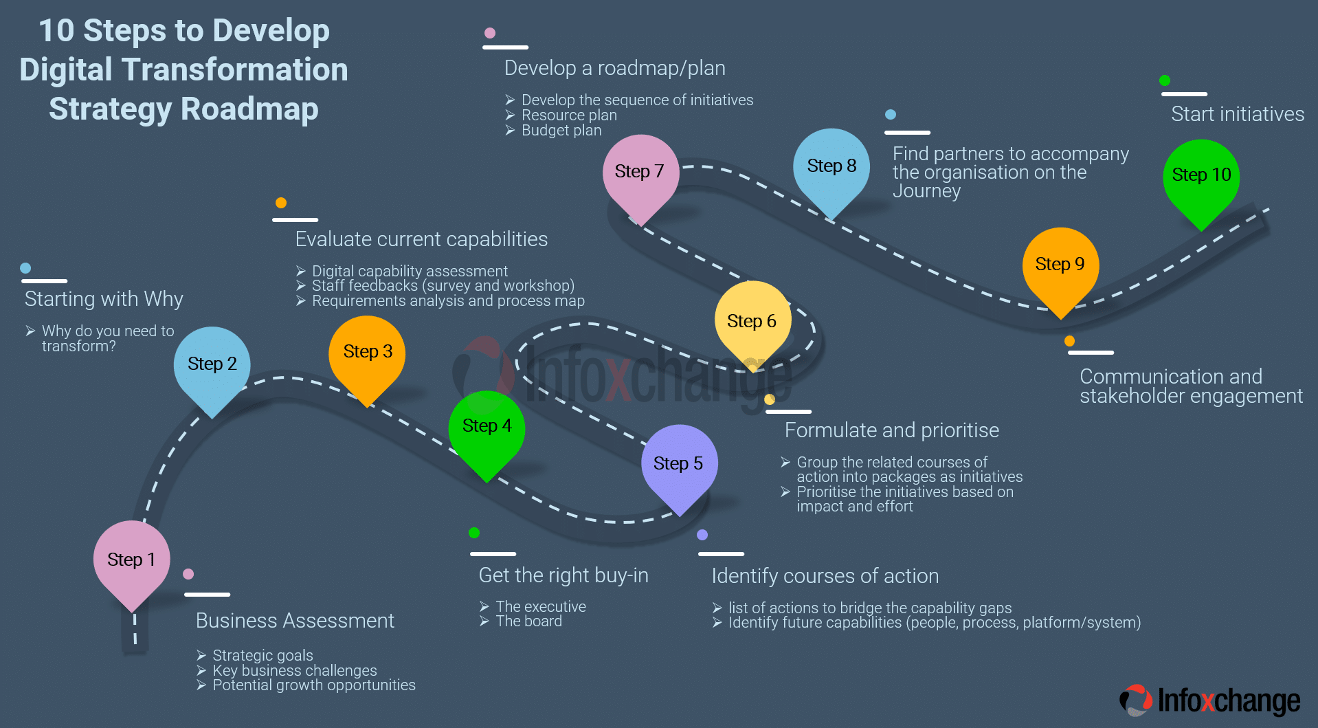 Strategies for Effective Website Transformation