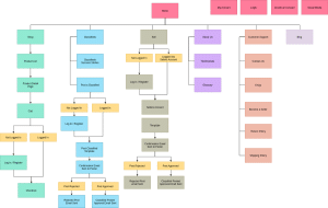 Sitemaps Made Simple: Your Web Journey