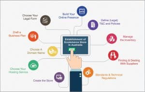 Optimizing Settings for Online Stores