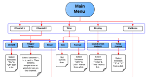 Needs a Sitemap