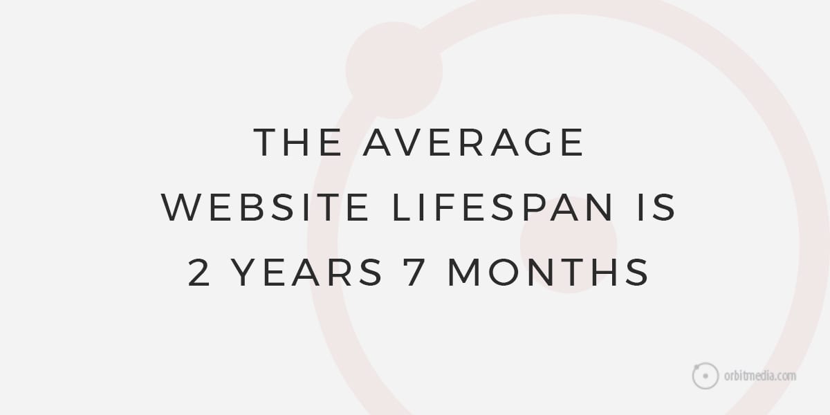 The Lifespan of a Website: How Often Should You Update?
