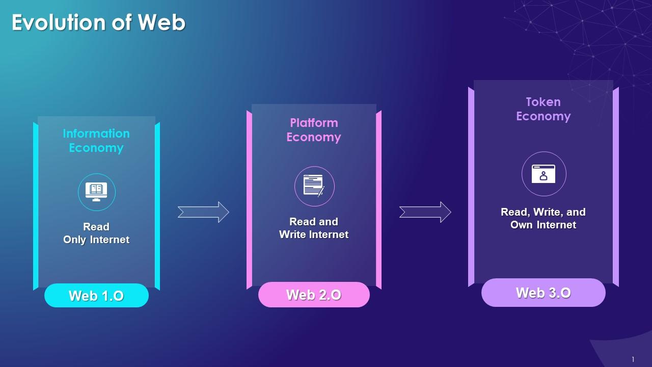 The Journey of Website Evolution