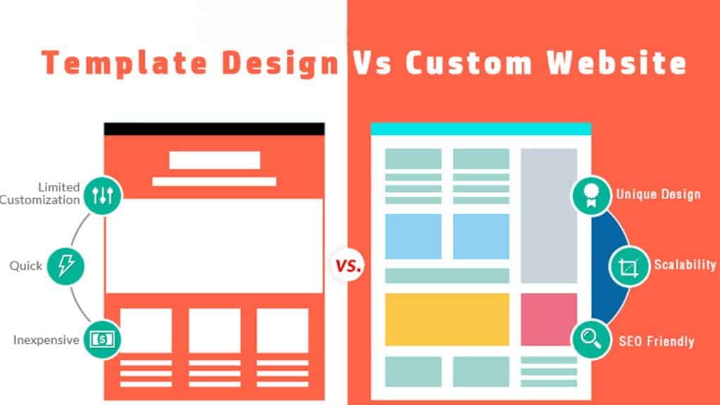 The Benefits of Custom Web Design vs. Templates