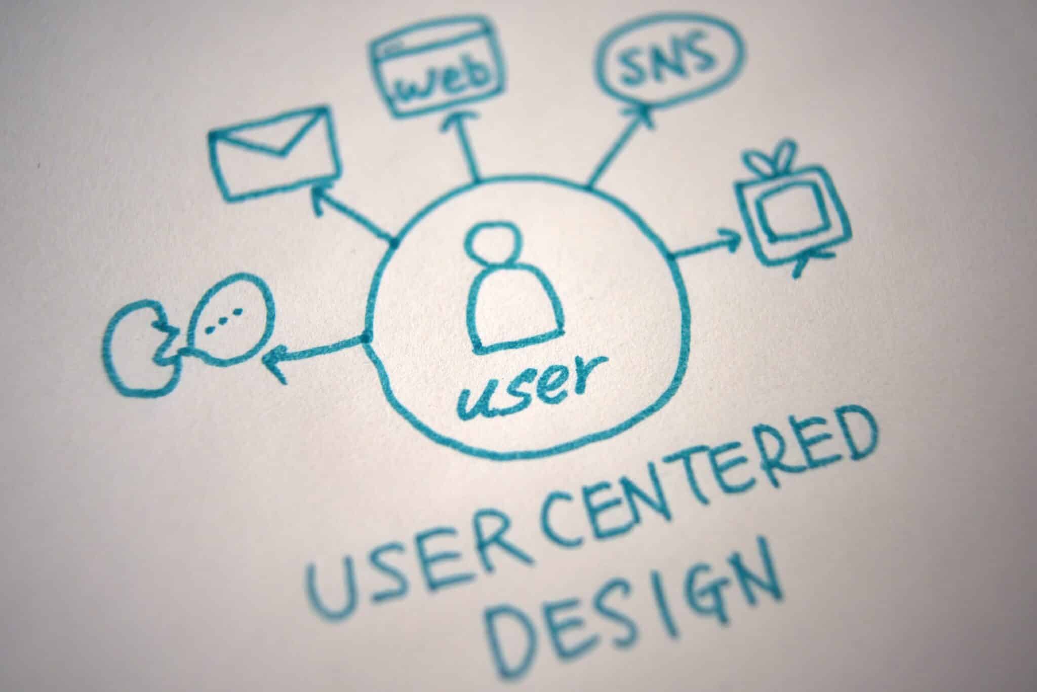 User-Centered Web Design Tips
