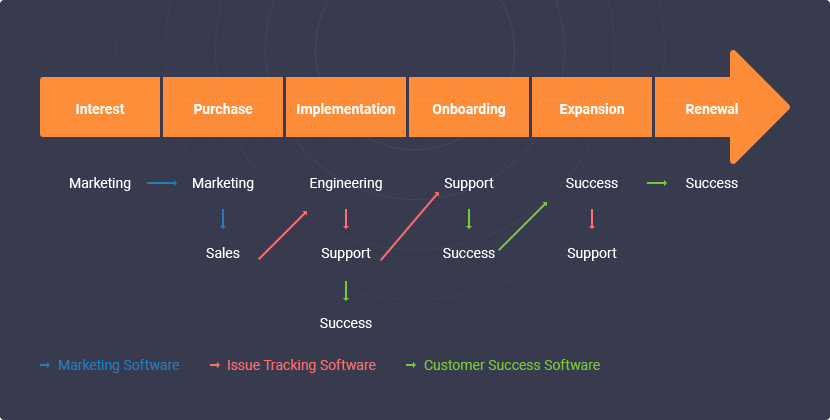 From Startup to Success: Sharing Your Journey on Your Website From Startup to Success: Sharing Your Journey on Your Website