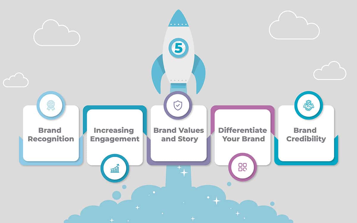 How a Great Website Design Impacts Your Brand Perception