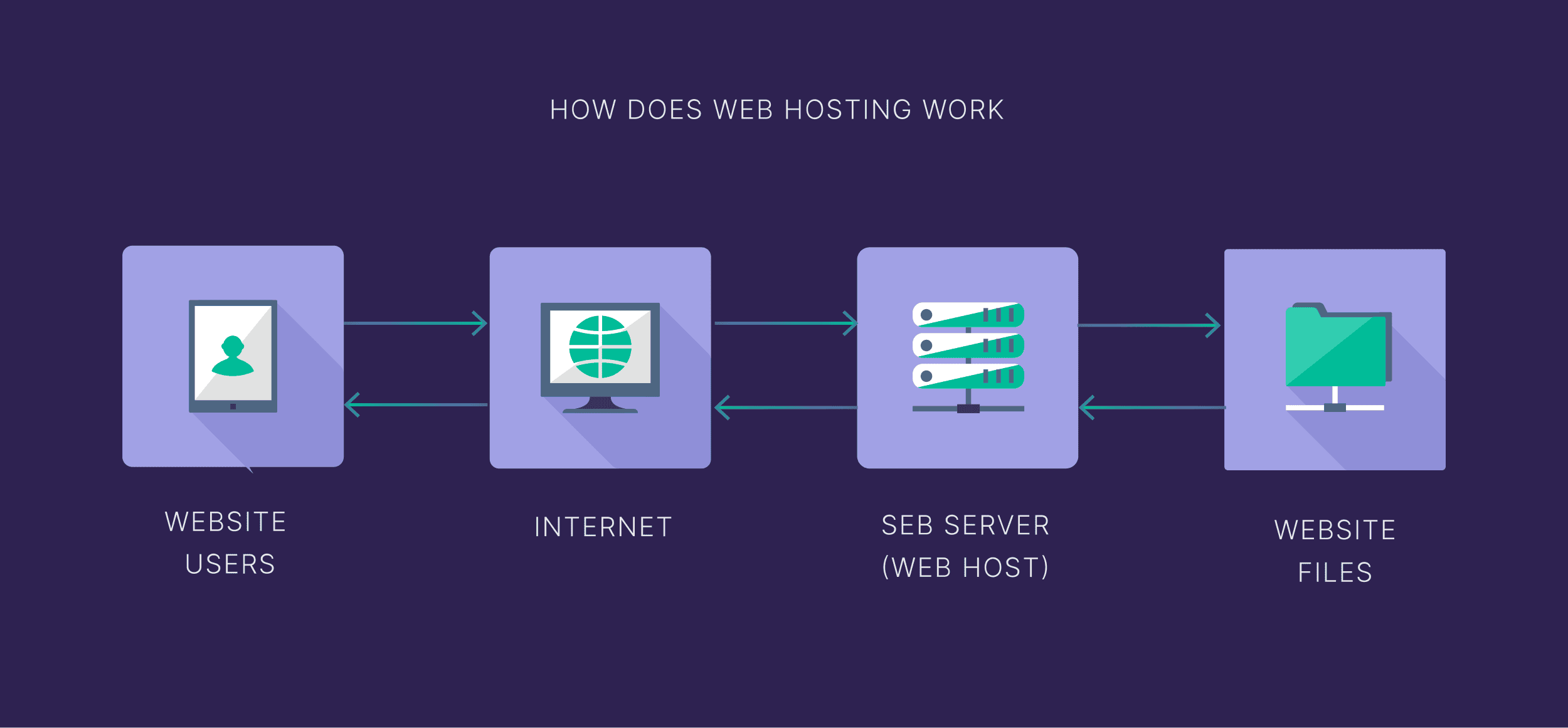 A Step-by-Step Guide to Organizing Your Website with Categories