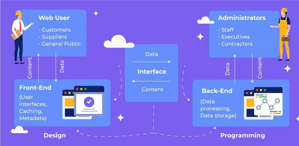 How to Start an eCommerce Website from Scratch