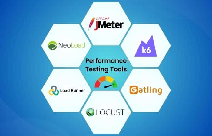 Best Website Performance Testing Tools