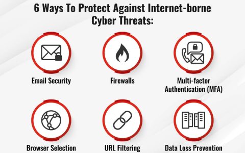 Common Website Security Threats and How to Prevent Them