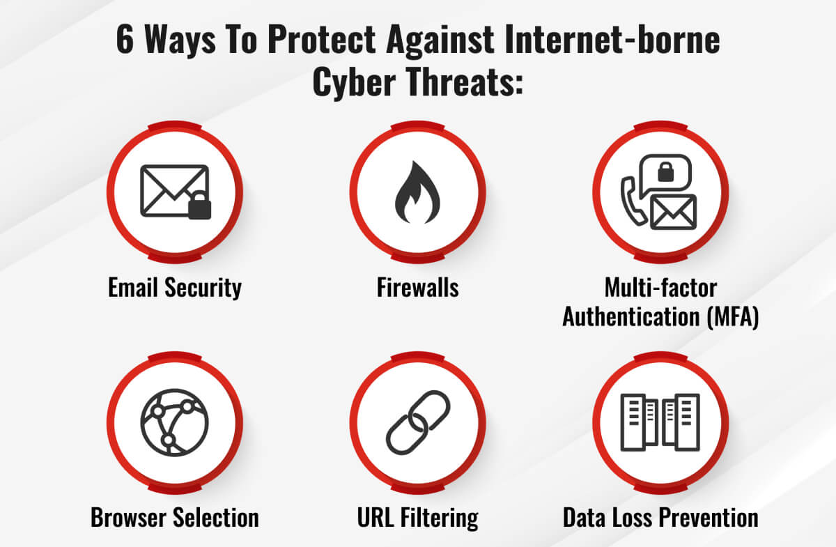 Common Website Security Threats and How to Prevent Them
